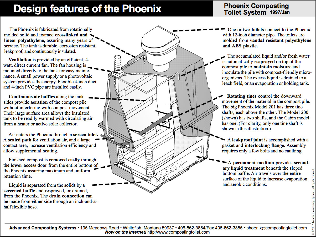 a schematic of the Phoenix composting toilet system