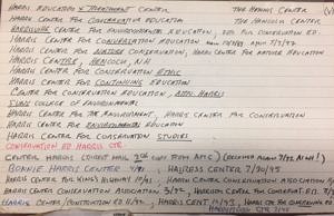 A running list, kept by Meade, of all the erroneous names people used for the Harris Center.